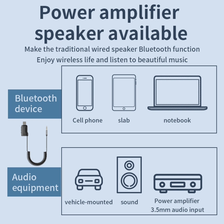 Bluetooth car audio receiver adapter showing USB and 3.5mm audio input/output