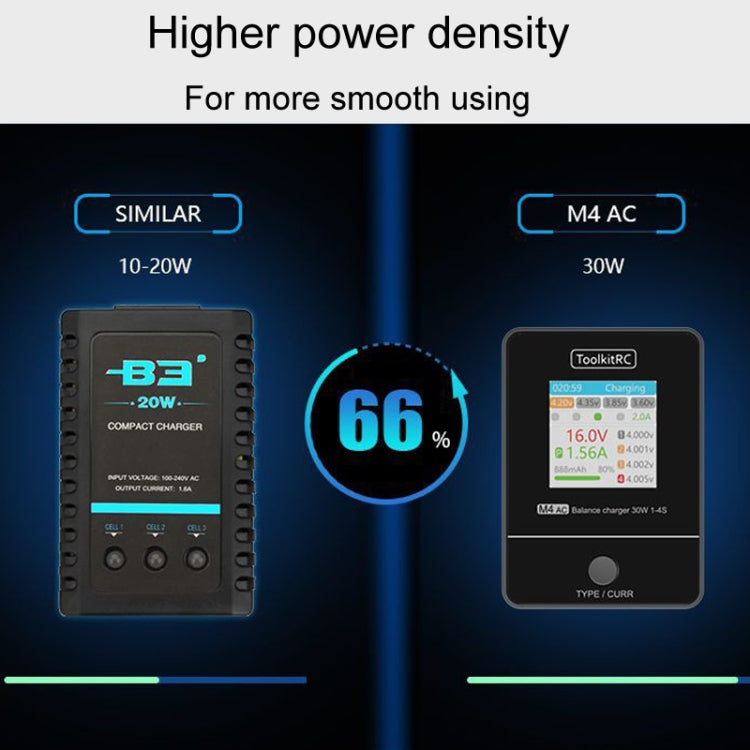 Battery balance charger graphic comparing compact charger vs M4 AC at higher power