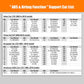 OBD2 code reader guide: ABS and airbag support car list chart