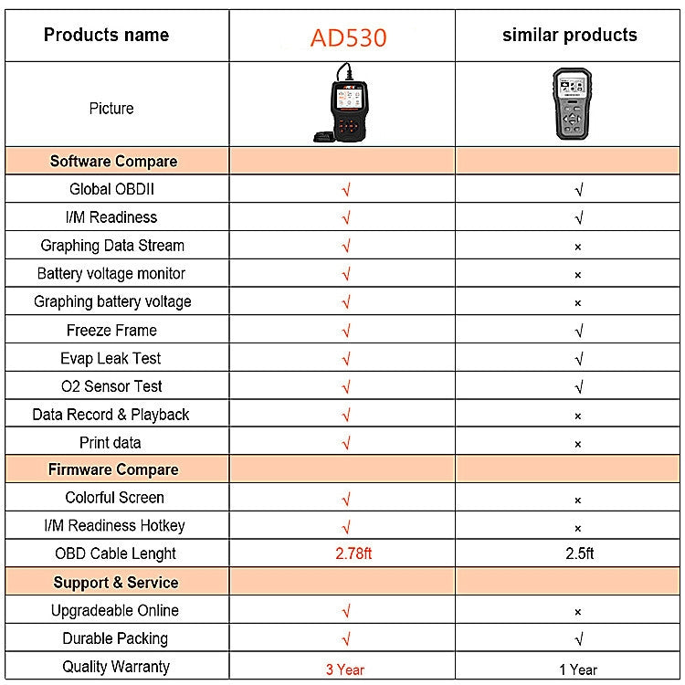 OBD2 tester specification comparison table with ANCEL AD530 shown