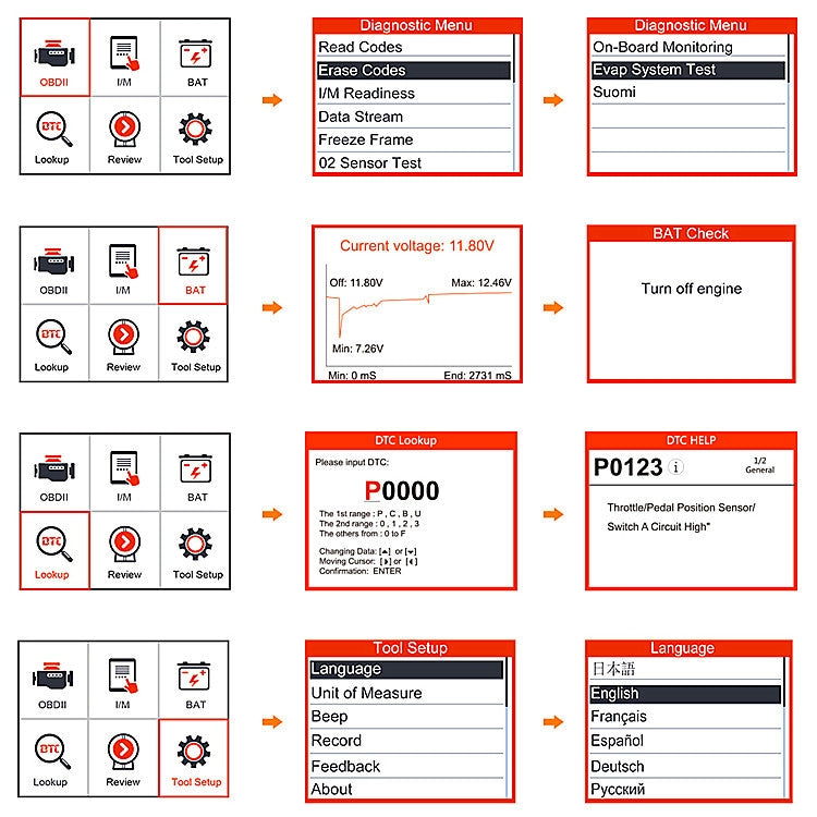 OBD2 tester diagnostic menu interface with on-screen BAT check and DTC help