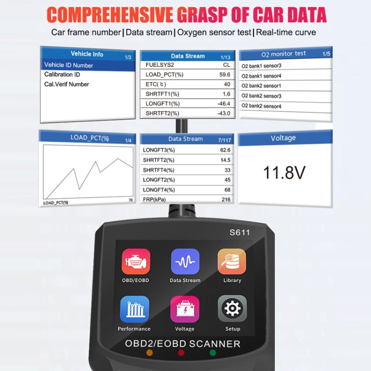 Handheld OBD2/EOBD scanner showing car data graphs on its screen