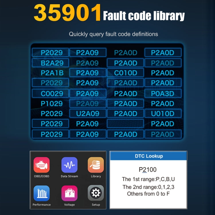 DTC fault code library display with code lookup panel