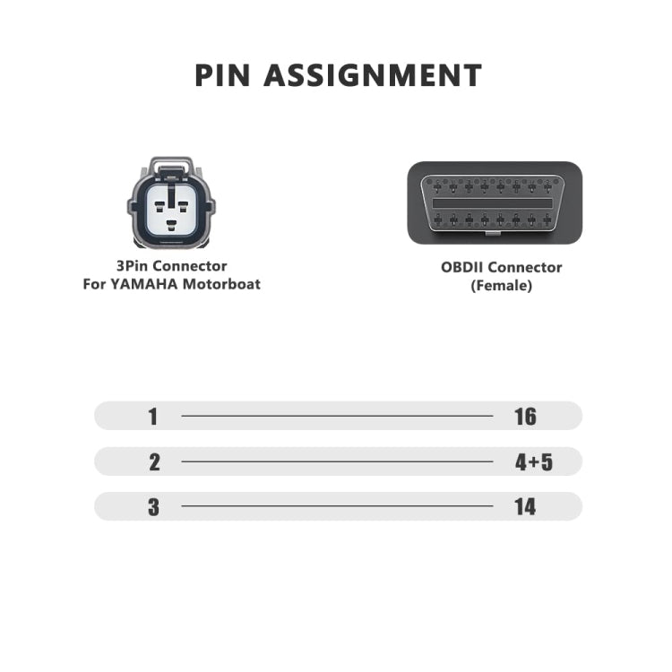 Pin assignment diagram for 3-pin Yamaha connector to OBDII female adapter