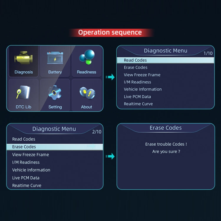 OBD diagnostic scanner operation menu screens with diagnostic steps shown