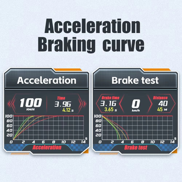 Acceleration and braking curve charts with test timing graphs