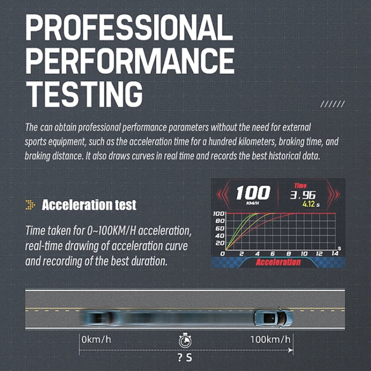 Acceleration test performance chart labeled 0–100 km/h with curve graph