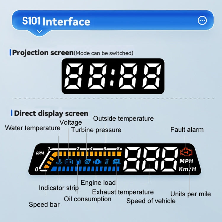 HUD display interface with segmented digits and icons for temperature and fault alerts