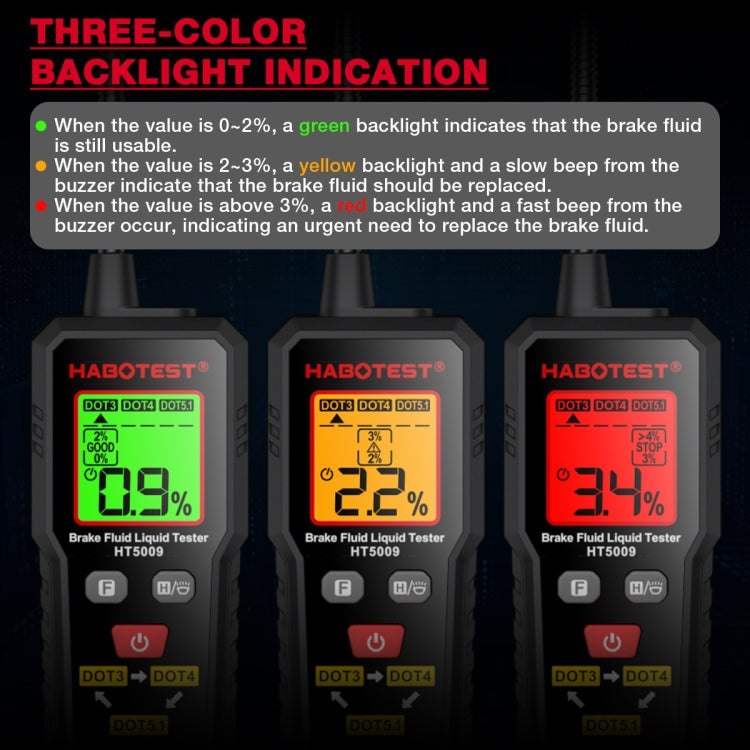 Brake fluid tester with three-color backlight indication and DOT brake selection buttons