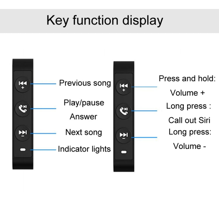 Black handlebar remote button layout with previous, play/pause, next, and call controls
