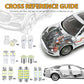 LED bulb cross-reference guide showing compatible bulb styles and quantities