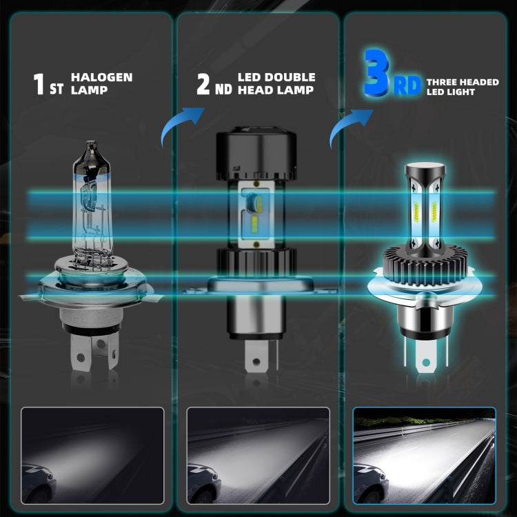 LED headlight bulb set showing three bulb styles with integrated LED modules