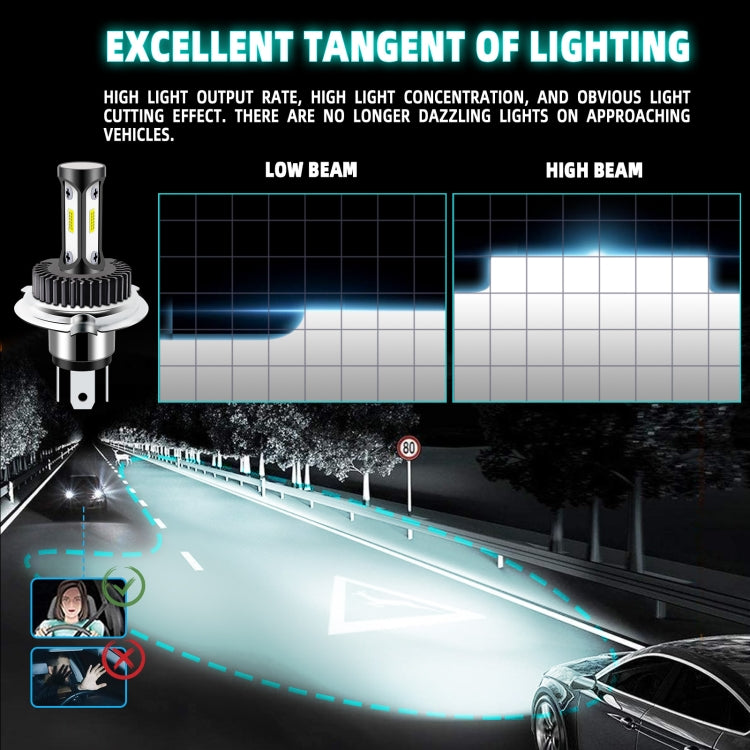 High-brightness LED car headlight bulb with low and high beam light pattern illustration