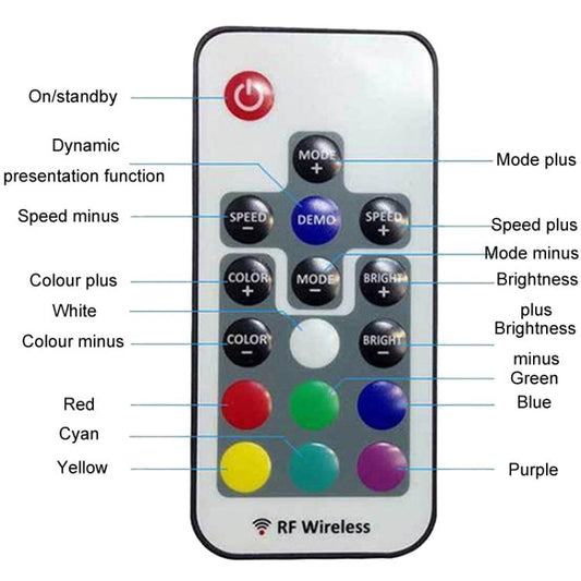RF wireless LED strip light controller remote with labeled buttons for speed, color, and brightness