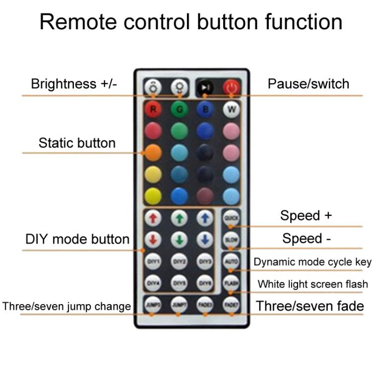 LED strip light remote control with multicolor mode buttons and power switch