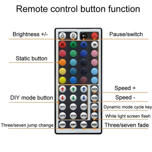 LED strip light remote control with multicolor mode buttons and power switch