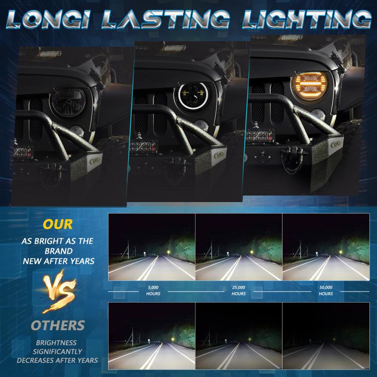 Mounted 7-inch round LED headlight with glowing amber ring on vehicle front