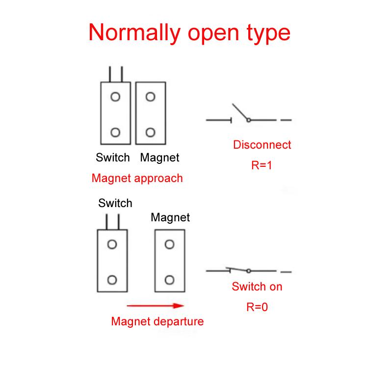 Normally open magnetic door sensor switch diagram showing magnet approach and disconnect