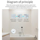 Water leak detector sensor installed near sink, shown with alarm principle graphic