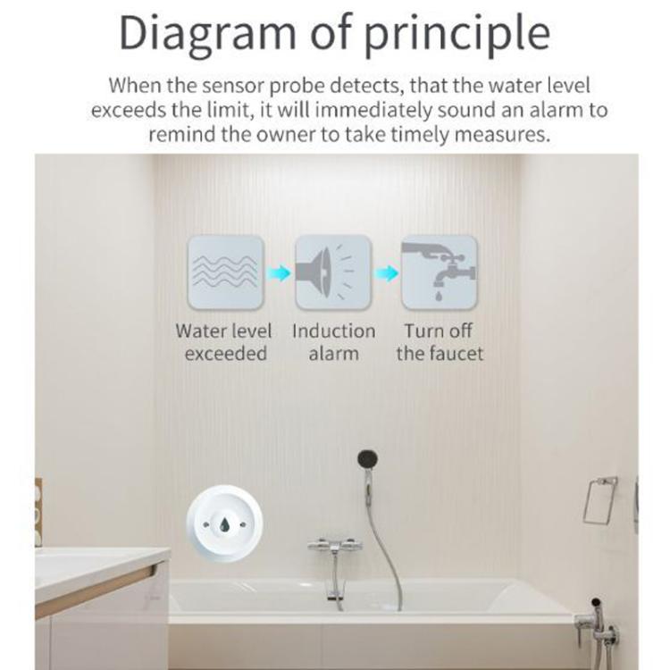 Water leak detector sensor installed near sink, shown with alarm principle graphic