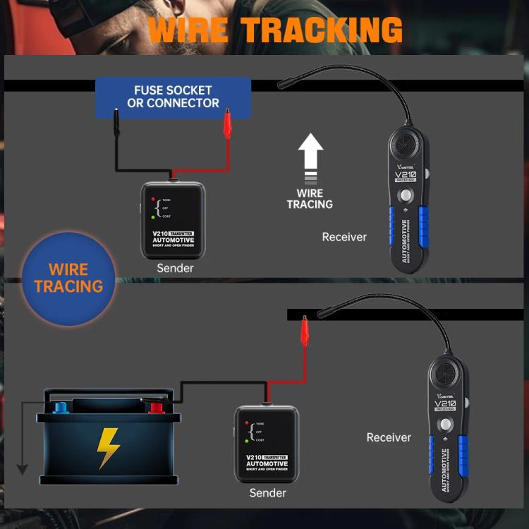 Automotive circuit tester wire tracing setup with fuse socket or connector and receiver probe