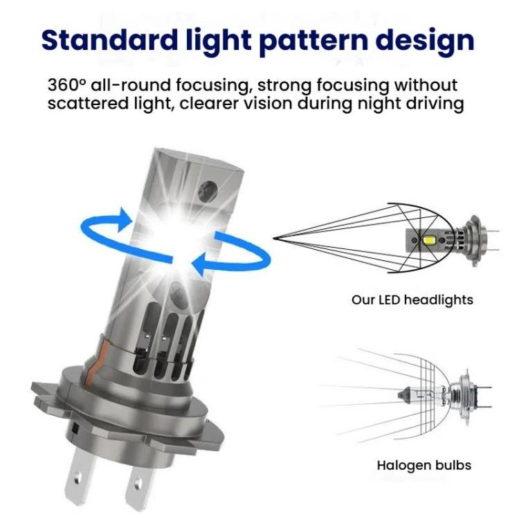 Mini LED headlight bulb shown with focused light pattern and reflector design