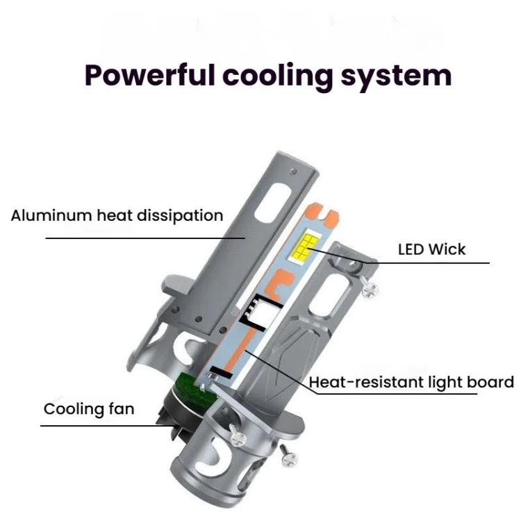 Mini LED car headlight bulb with fan cooling, heat sink and built-in cooling fan
