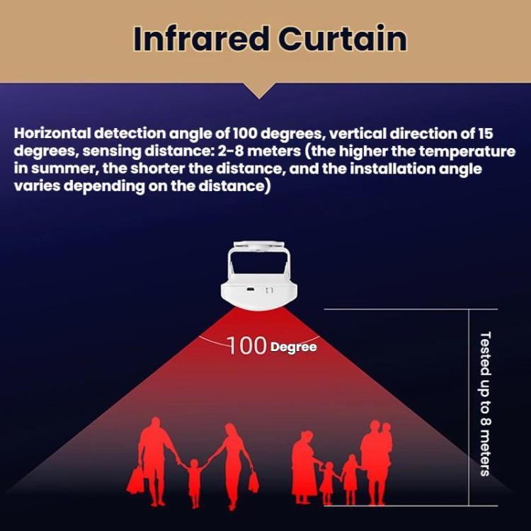 Wireless infrared sensor infrared curtain coverage diagram with receiver unit