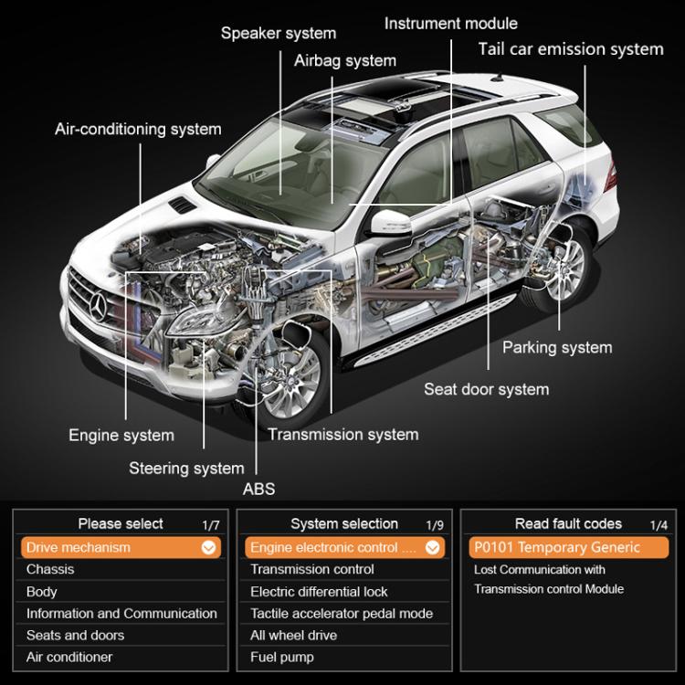 Vehicle systems diagram highlighting engine, transmission, ABS, and parking system sections
