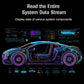 Vehicle data stream illustration with outlined car and electronic system information panels