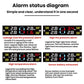 TPMS alarm status diagram with low pressure, high pressure, leakage, and battery icons