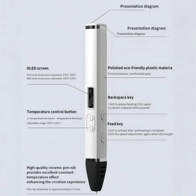 3D printing pen diagram: OLED screen, temperature buttons, ceramic nib