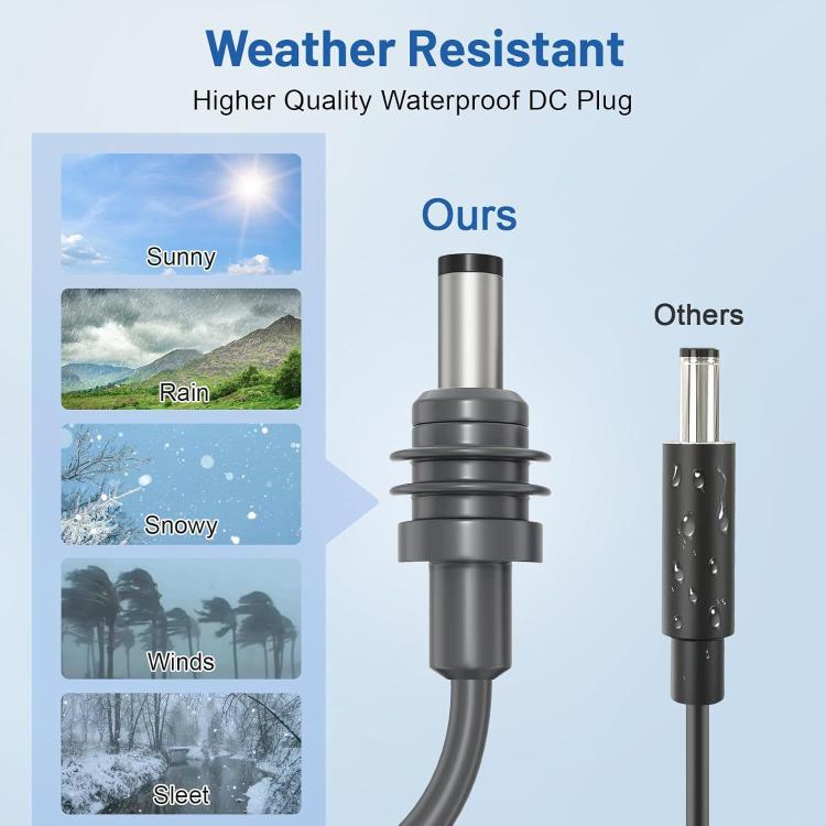 Weather-sealed DC plug with attached cable, gray
