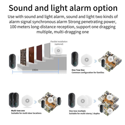 WiFi video doorbell intercom with sound and light alarm option shown in layout diagrams