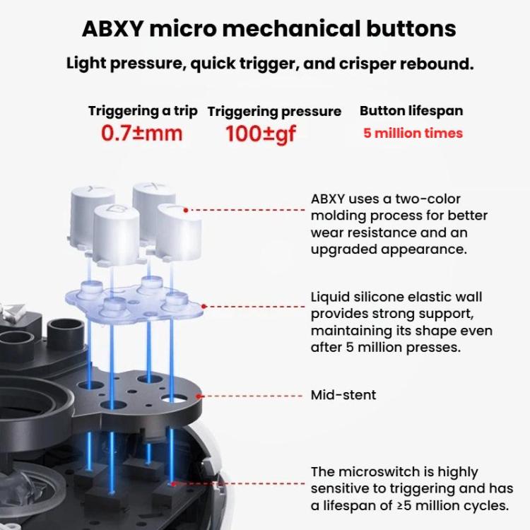 Exploded view of mechanical controller micro buttons and internal trigger mechanism