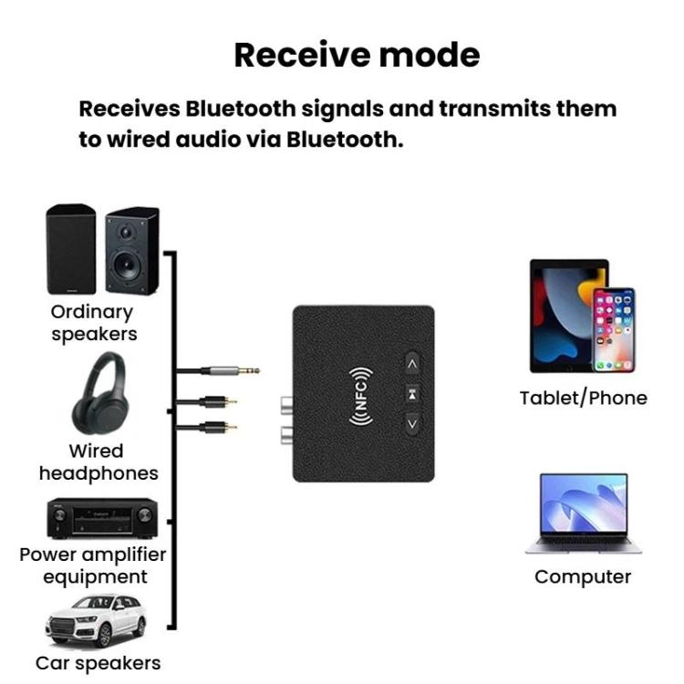 Black Bluetooth audio receiver module for wired speakers, with cable connection