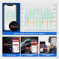 THINKSAFE diagnostic tool with smartphone showing data stream graphs