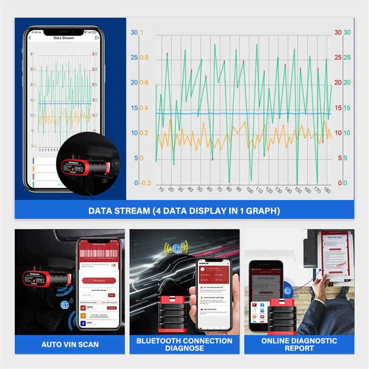 THINKSAFE diagnostic tool with smartphone showing data stream graphs