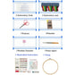 3-in-1 embroidery starter kit contents layout: hoops, needles, scissors, and thread