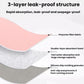Pink waterproof car seat protector pad leak-proof layer structure diagram