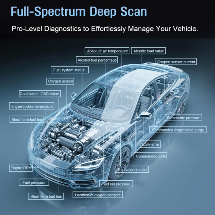 OBD2 deep-scan diagnostic visualization over a car diagram with sensor labels