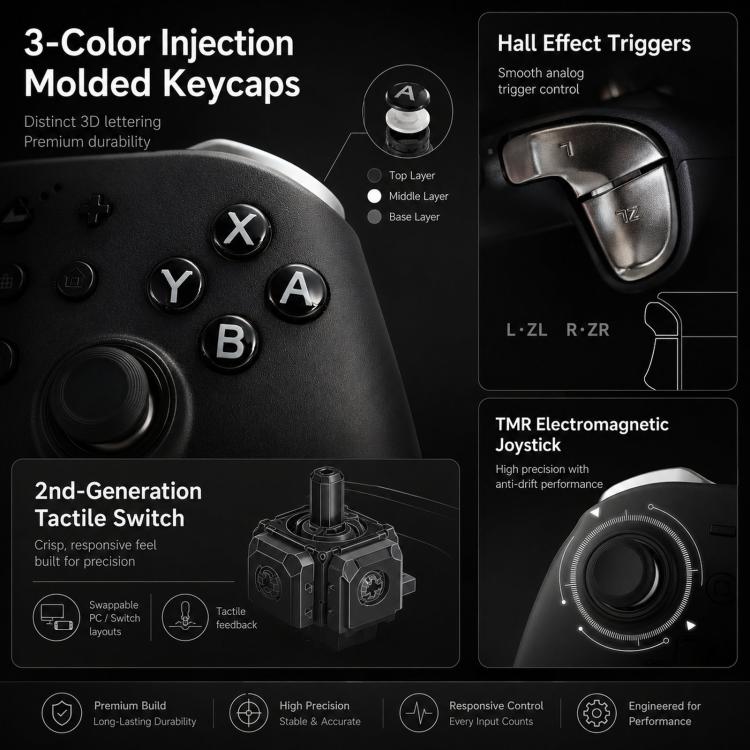 Black game controller close-up with X/Y/A/B buttons and textured joystick top