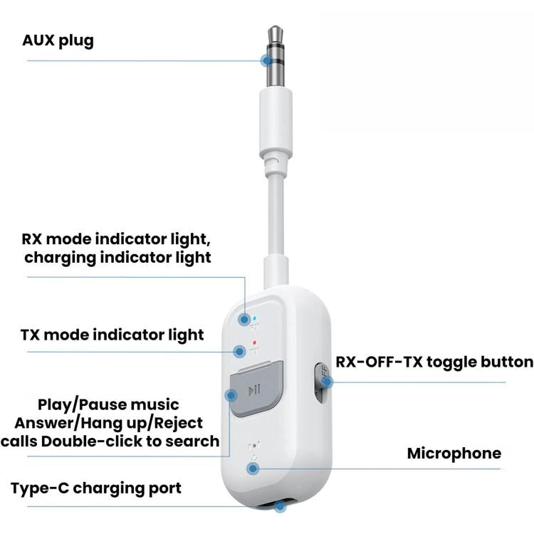 White AUX Bluetooth audio adapter showing mic, TX/RX buttons, indicators, Type-C port