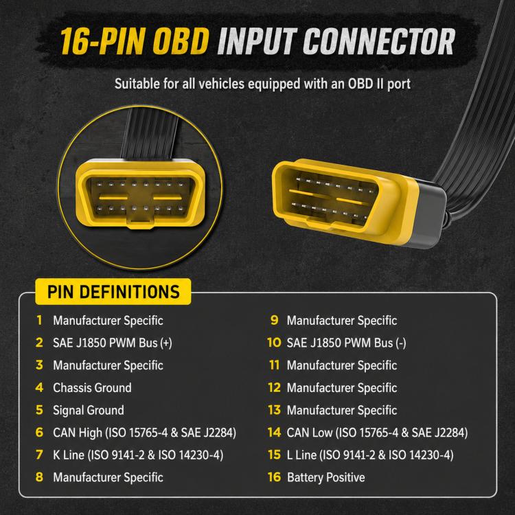 16-pin OBD input connector with yellow plug ends and pin definition list