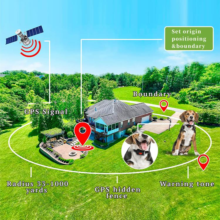 GPS wireless outdoor pet training fence system with collar for boundary control
