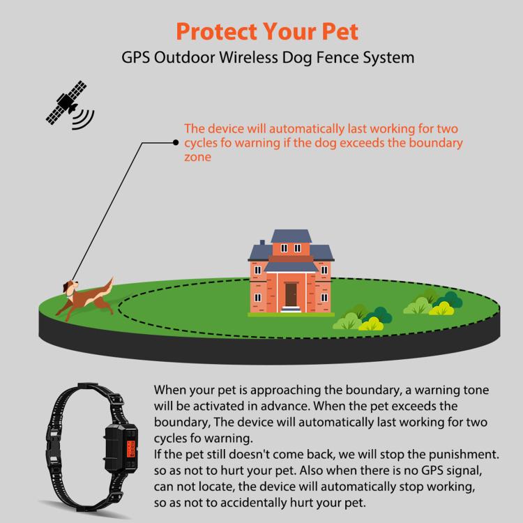 Black outdoor GPS dog fence training collar device with boundary warning concept
