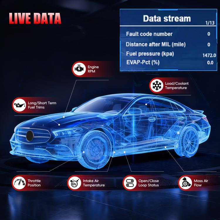 OBD2 live data screen with fault code number, EVAP percentage, coolant temperature