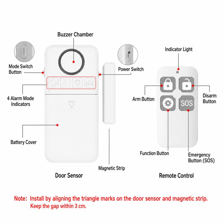 Wireless door alarm system components: door sensor, magnetic strip, indicator light, remote