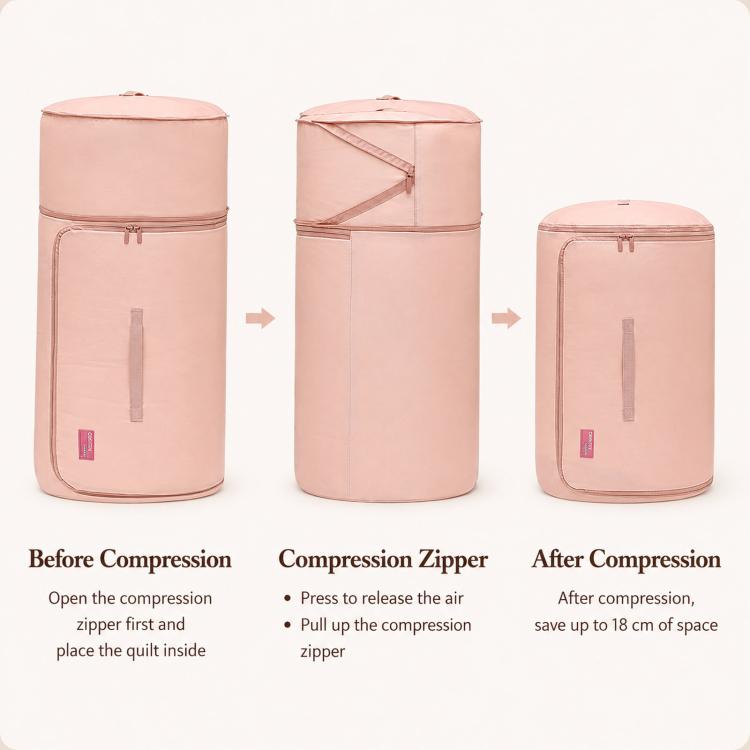 Compressible quilt storage bag showing before, compression, and after use