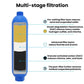 Multi-stage water filter cartridge showing internal filtration layers